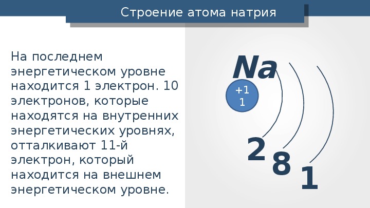 Внешнем энергетическом уровне находится