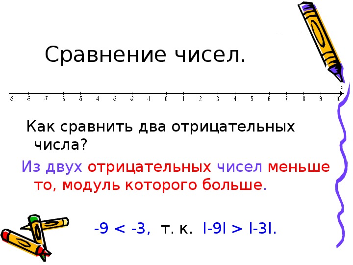 Сравнение целых. Сравнение модулей чисел 6 класс. Сравнение чисел 6 класс объяснение. Сравнение модулей 6 класс правило. Как сравнить отрицательные числа 6 класс.