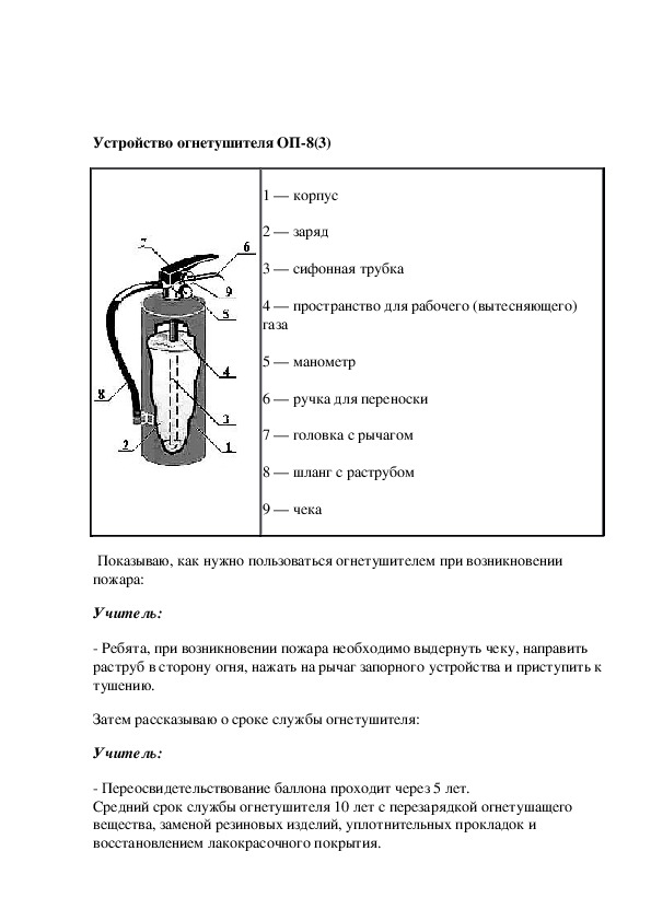 План конспект разбора пожара