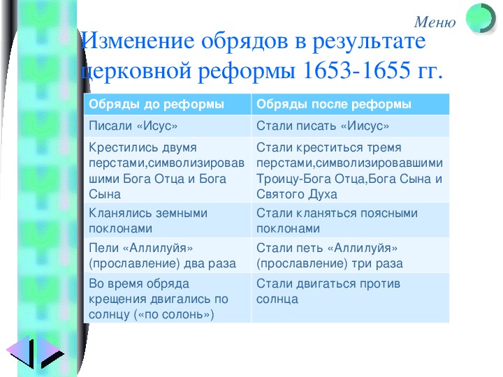 До реформы после реформы таблица. Реформы (1653 – 1655 гг.). Цели реформы Никона 1653-1655. Реформа Никона 1653 – 1655 гг.. Изменения церковной реформы 17 века.
