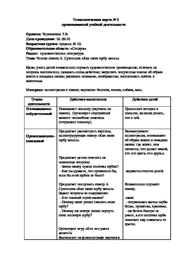 Технологическая карта по художественной литературе в старшей группе