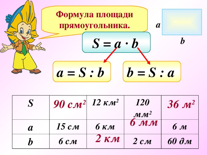 Презентация математика 5 класс дорофеев