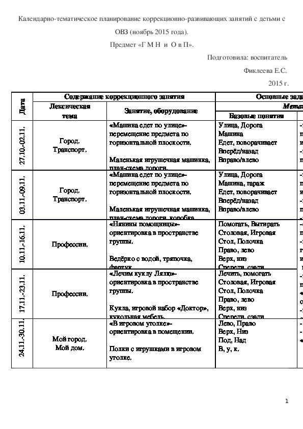 Обложка для материала Календарно-тематическое планирование коррекционно-развивающих занятий с детьми с ОВЗ. Предмет «Г М Н  и  О в П».