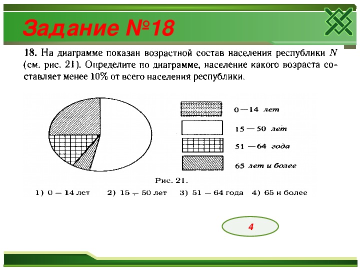 На диаграмме показан возрастной состав населения индонезии определите по диаграмме доли населения