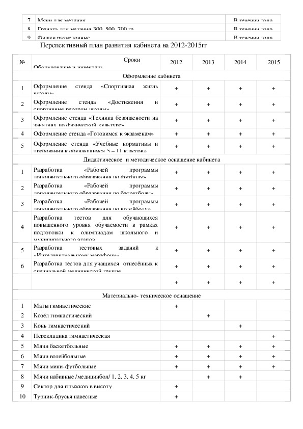 Паспорт спортивной площадки в детском саду по фгос образец