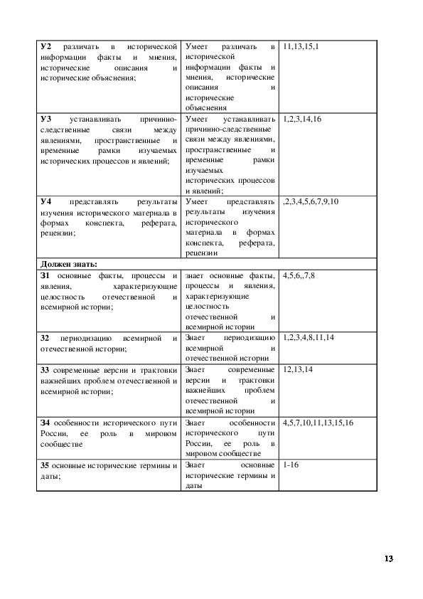 Фонд оценочных средств учебной дисциплины  ОУД.04. История