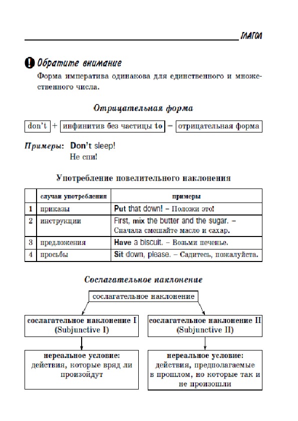 Обложка для материала "Все правила английской грамматики"