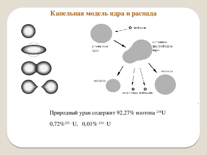 Моделью ядра служит