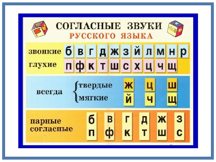 Презентация по русскому языку на тему: "Ь как обозначение мягкости", 1 класс