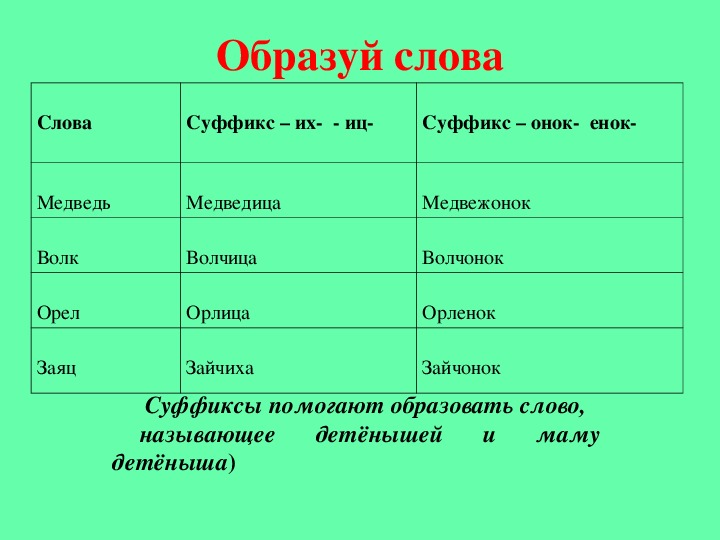 Подобрать родственные слова используя суффикс к