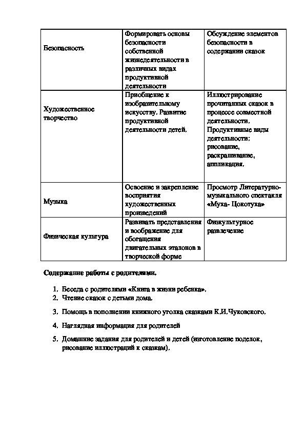 Проект в средней группе чуковский