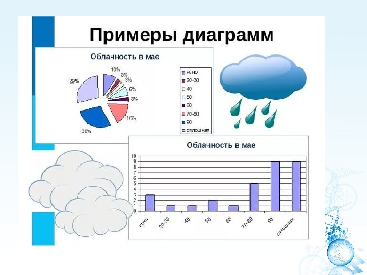 Диаграмма 6 класс по математике презентация