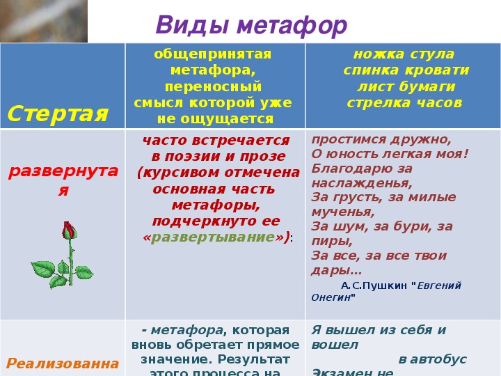 Какие метафоры использует