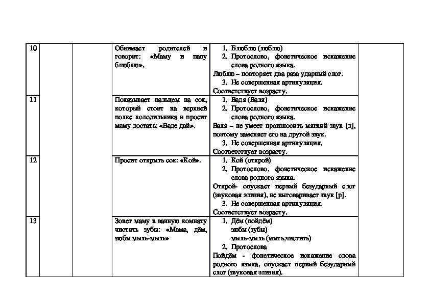 Анализ детских текстов. Лист самооценки педагога дополнительного образования. Лист самооценки воспитателя ДОУ. Образец лист самооценки педагогической деятельности. Заполненный лист самооценки педагогической деятельности ДОУ.