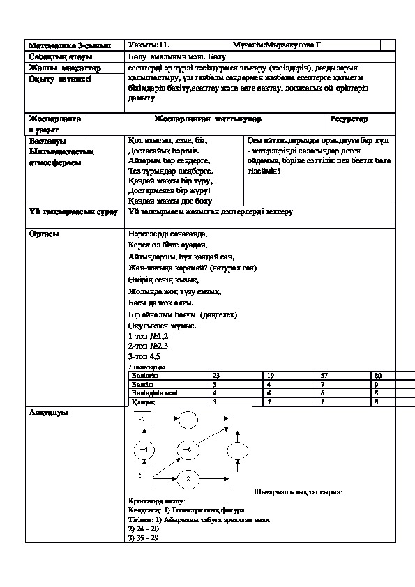 Бөлу  амалының мәні. Бөлу  3-сынып