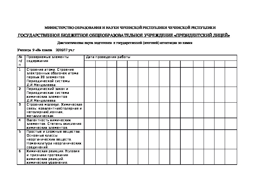 Карта индивидуальных достижений обучающегося