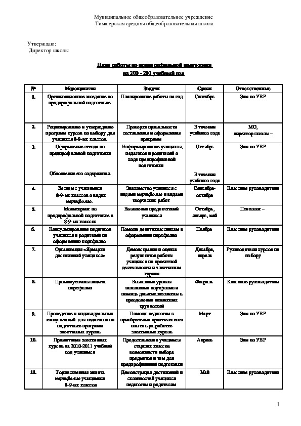 Итоговый проект по предпрофильной подготовке мой выбор