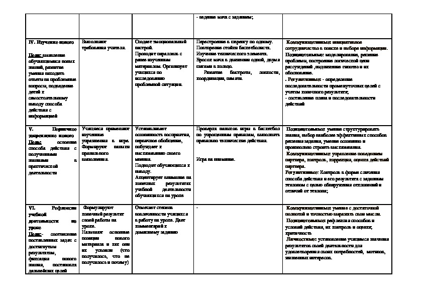 Технологическая карта 4 класс физическая культура