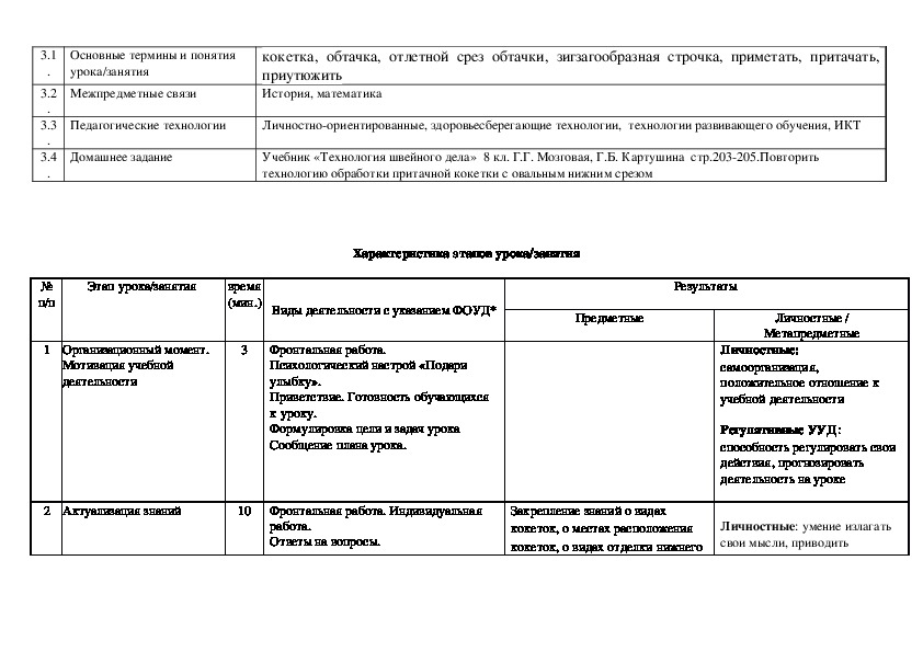 Программа профильный труд 2 вариант