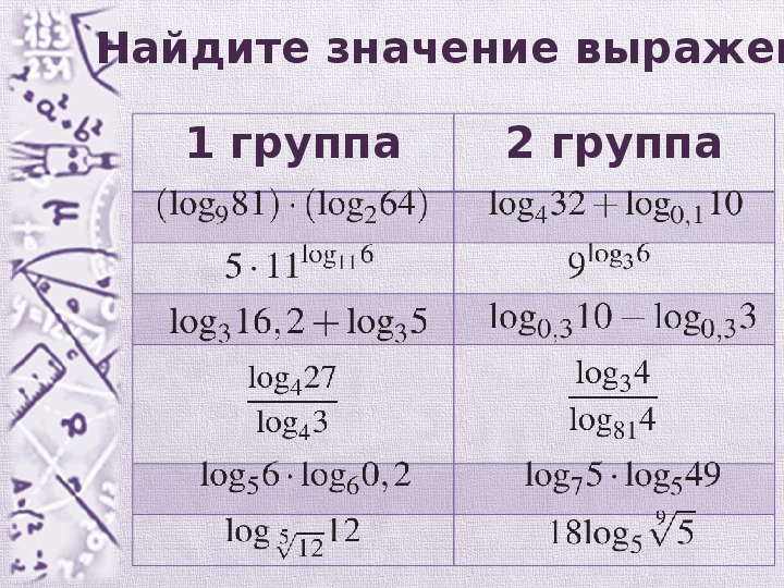 Презентация по математике "Техника решения логарифмических уравнений" (11 класс, математика)