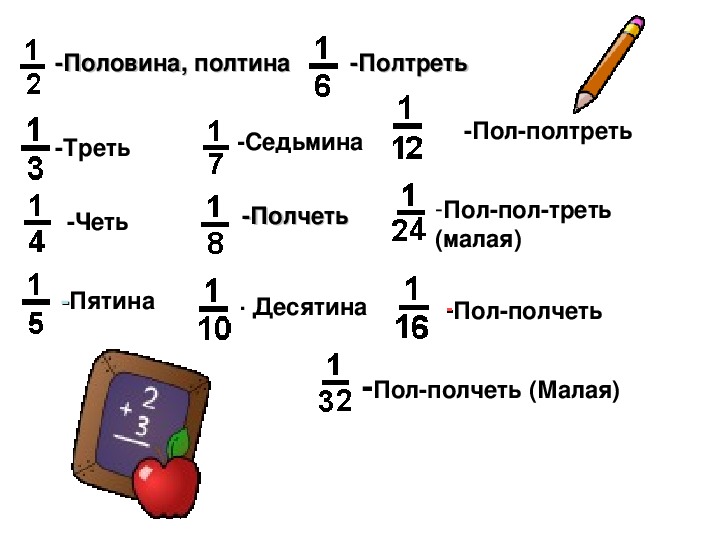 Долг и дроби проект 5 класс