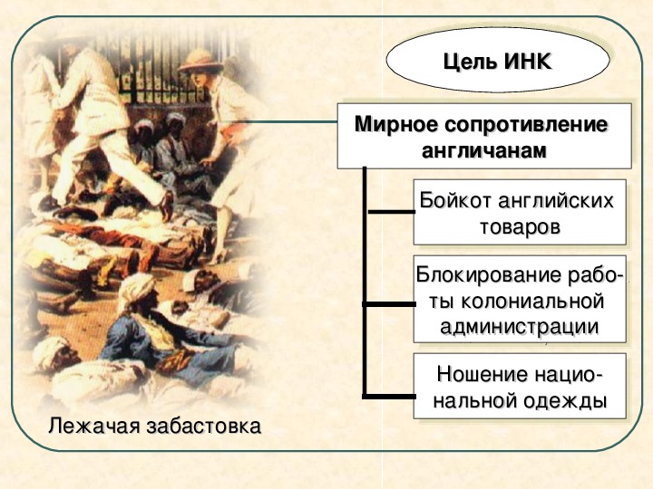 Индия 8 класс всеобщая история презентация