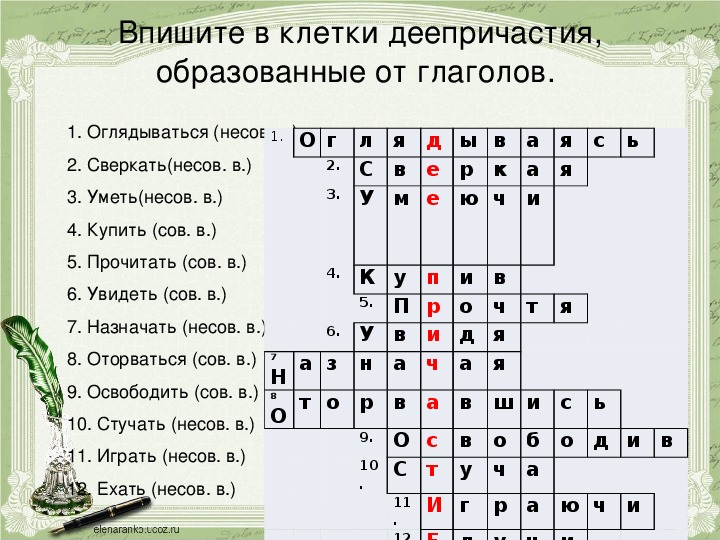 Своя игра по теме причастие 7 класс презентация