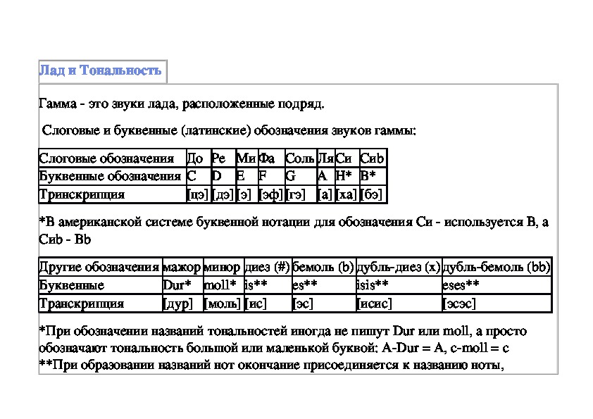 Обложка для материала Урок: Элементарная теория музыки