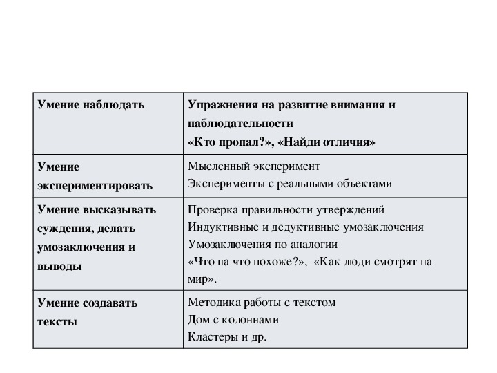 Отличие презентация от проекта