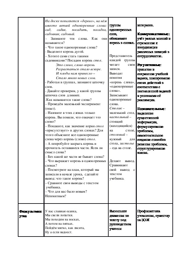 Технологическая карта урока по русскому языку на тему "Однокоренные слова" (2 класс)