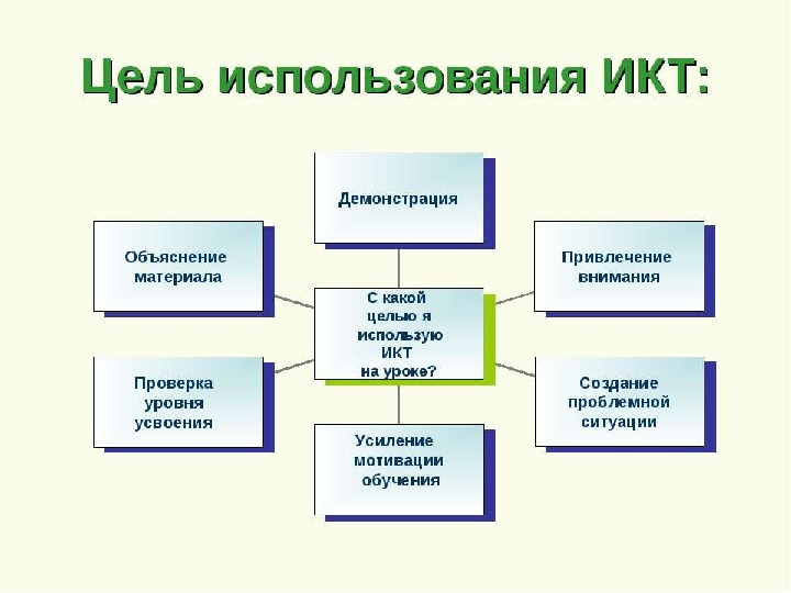 Каковы средства создания интерактивной презентации кратко