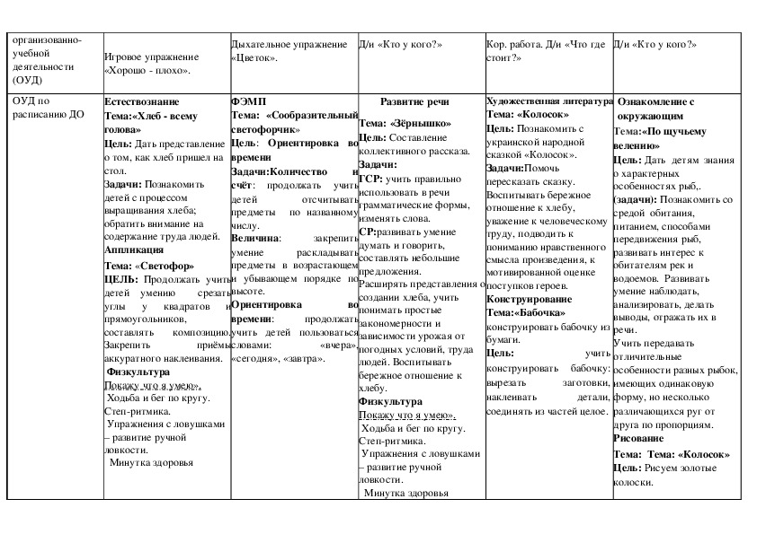 Планирование народной культуры средняя группа