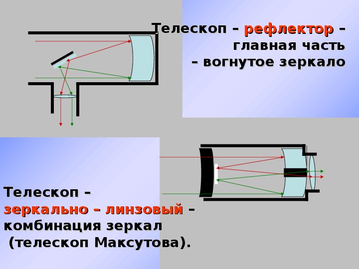 Ход лучей в телескопе рефлекторе схема