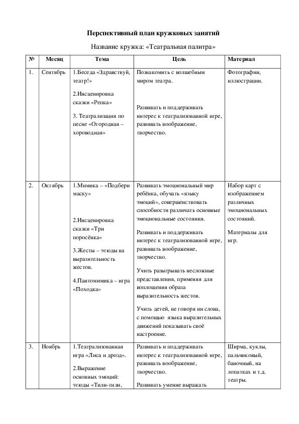 Перспективный план по театрализованной деятельности в средней группе