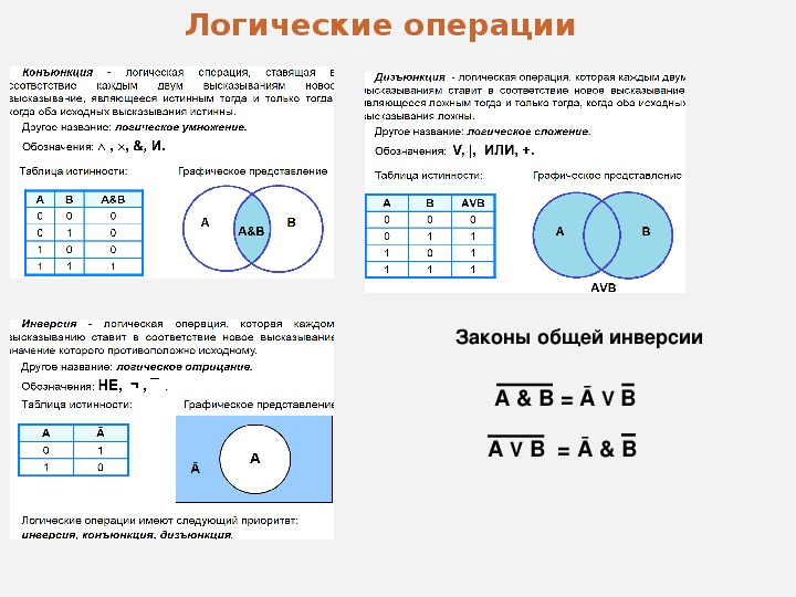 Значение выражения информатика. Логические выражения в информатике ОГЭ. Значение логического выражения Информатика. Логика задание ОГЭ. Логические выражения ЕГЭ Информатика.