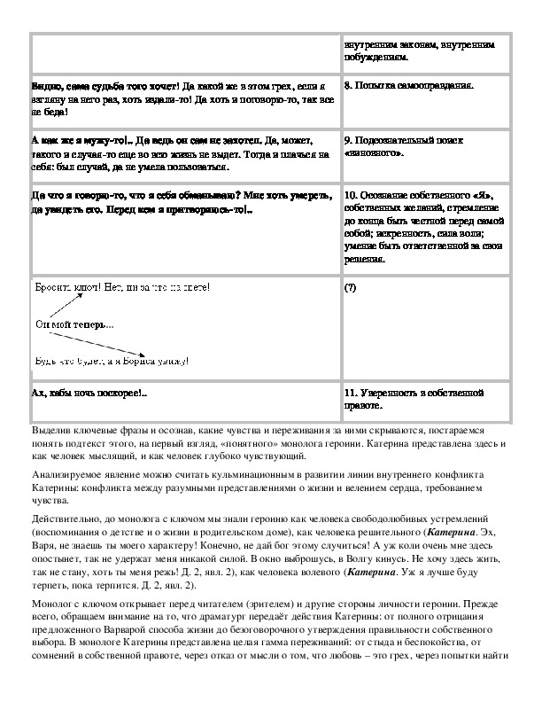 Монолог катерины. Анализ монолога Катерины с ключом. Островский гроза монолог Катерины с ключом. Анализ монологов пьесы гроза.