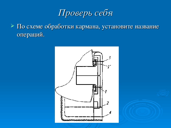 Обработка прорезного кармана в сложную рамку инструкционная карта