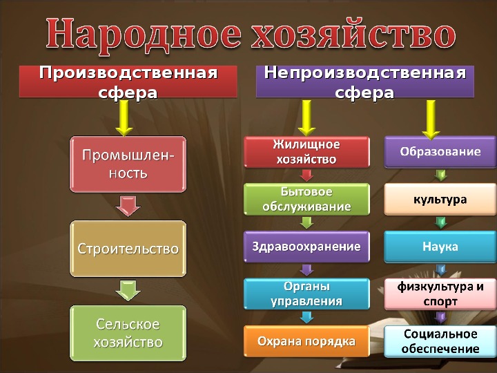 Схема по географии хозяйство