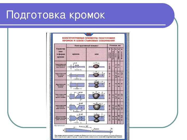 Презентация на тему газовая сварка