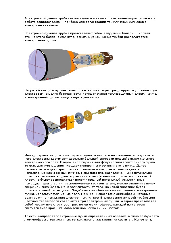 Использование электронно лучевых трубок