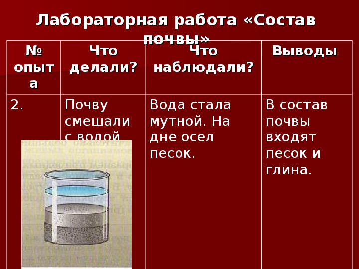 Тема состав