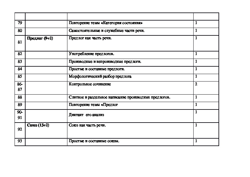 Календарно тематическое планирование родного языка