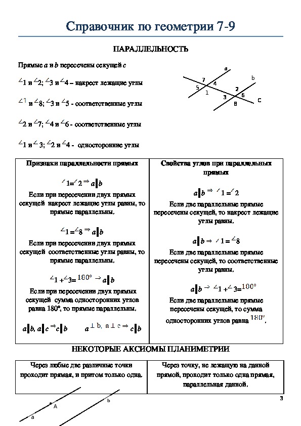 Геометрия 7 класс справочник в таблицах и схемах