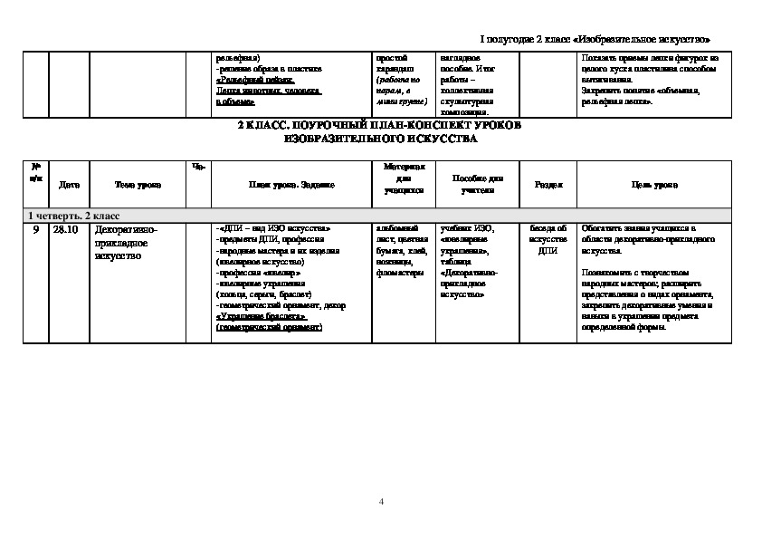 Поурочное планирование 7 класс. Поурочный план конспект. Изо 1 класс школа России поурочное планирование 2 четверть. Поурочное планирование 8 класс изо. Журнал план конспект поурочные планы.