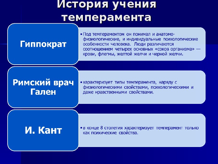 Определение понятия темперамент