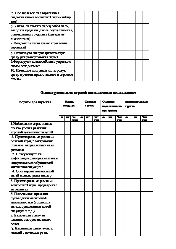 Карта контроля организации питания в доу