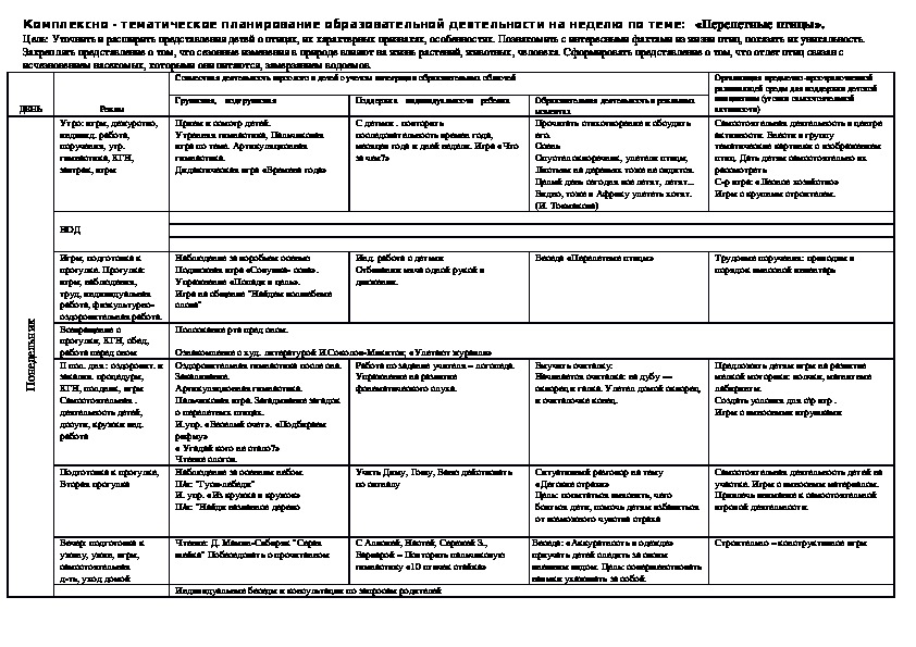 Календарный план на тему птицы в ясельной группе