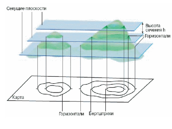 Способы изображения земли