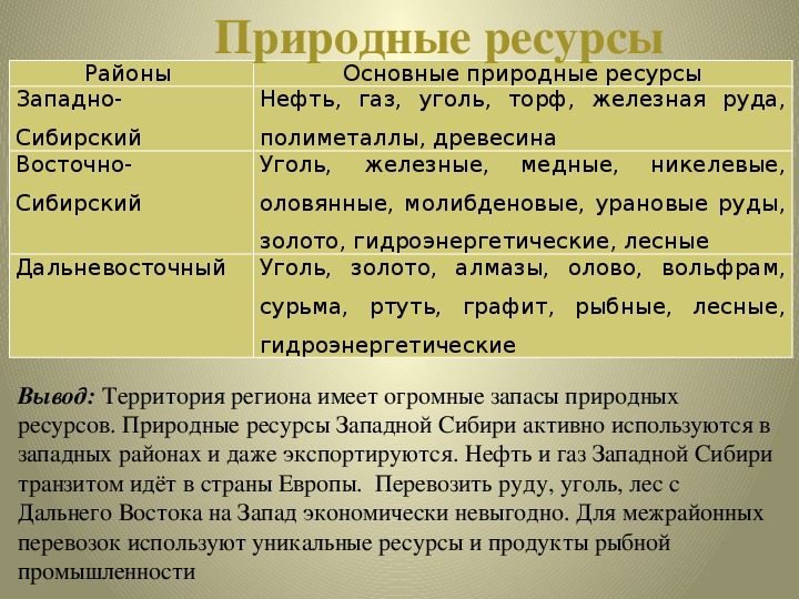 Характеристика восточной сибири по плану 9 класс география