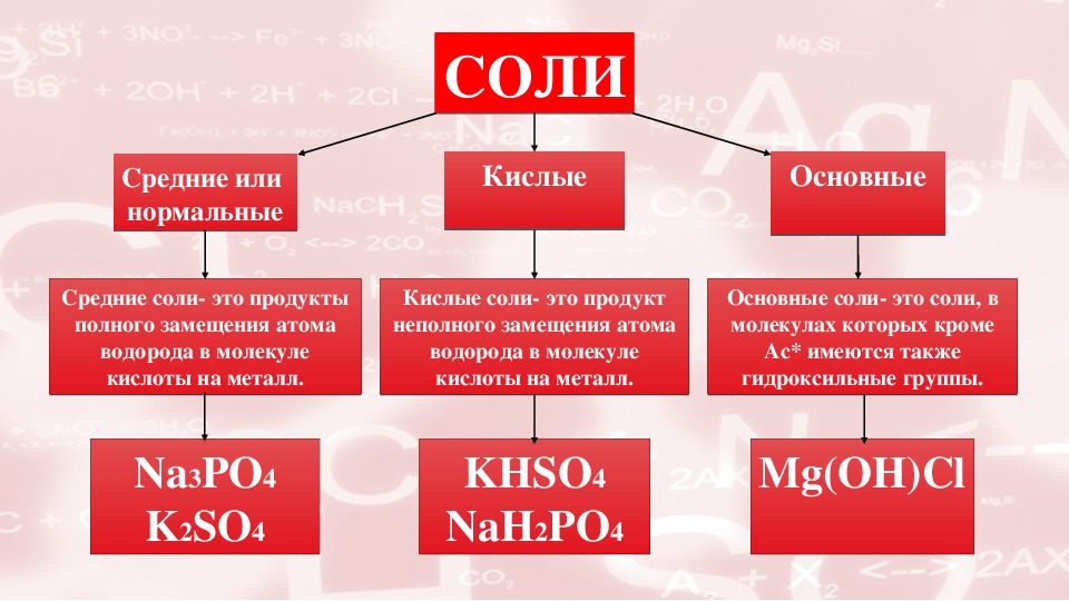 Соли какой кислоты. Как понять какая соль кислая основная или средняя. Средняя соль кислая соль основная соль. Соли средние кислые основные. Средняя кислая и основная соли.